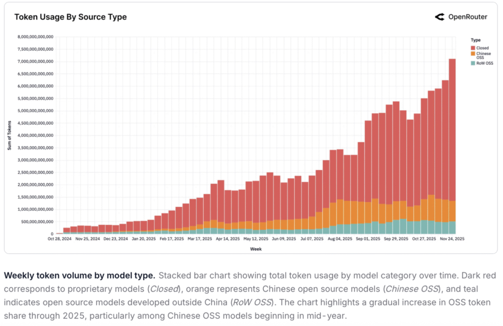 The Rise of Chinese AI